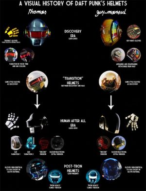 Daft Punk A Visual History